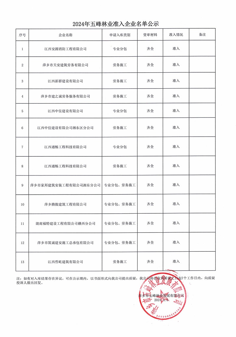 2024年五峰林業(yè)準(zhǔn)入企業(yè)名單公示.jpg